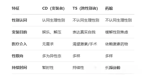 西檬之家-BDSM入圈指南：认真理解，安全参与