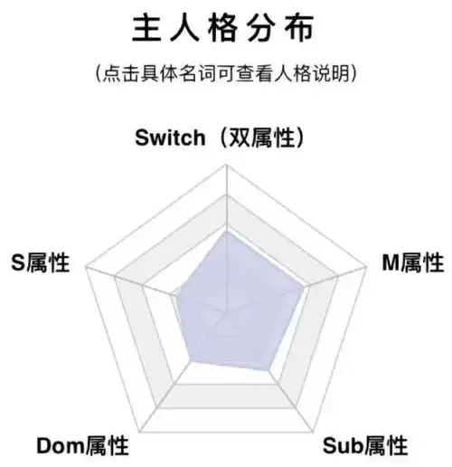 【西檬之家】字母圈的PE是什么意思？权力交换的实践指南